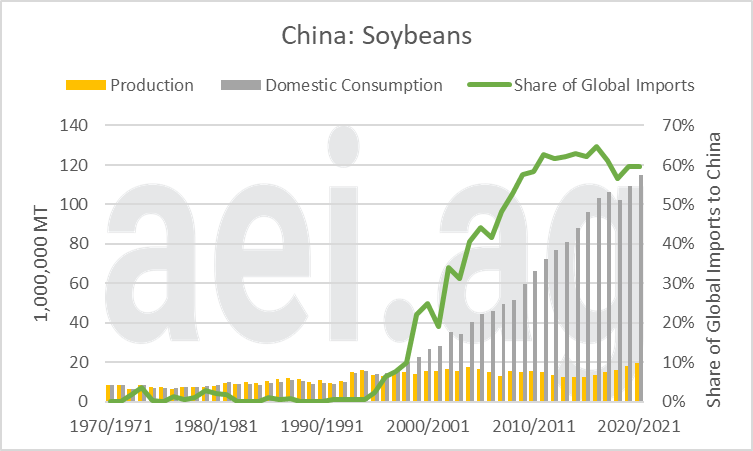 2021.05.10.Figure1.Soybeans