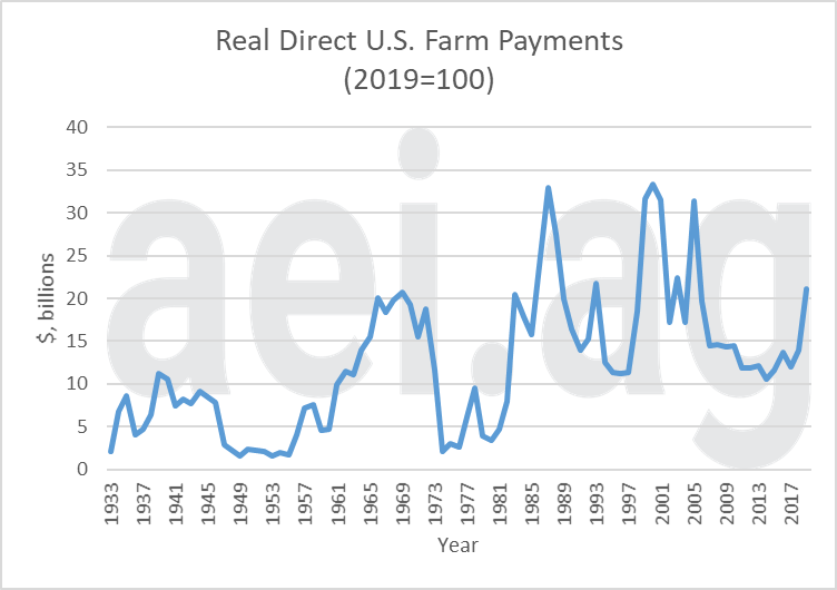 2019 farm direct payments. ag economic insights. aei.ag. ag trends