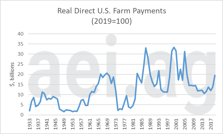 farm level implications of MFP payments. aei.ag. ag trends. ag economic insights