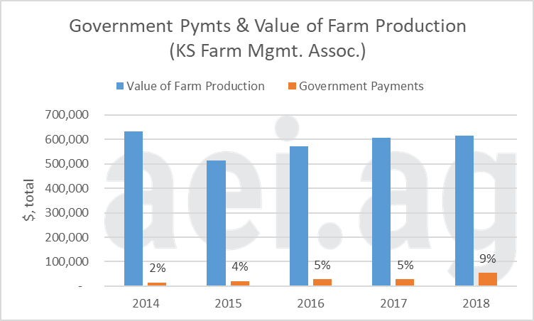 farm level implications of mfp program. ag economic insights. aei.ag