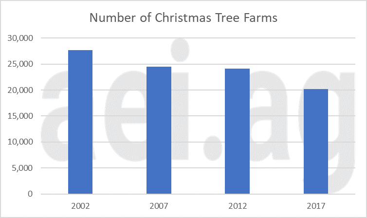 2019 christmas tree production facts