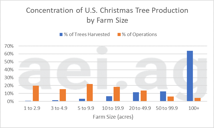 2019 christmas tree production facts
