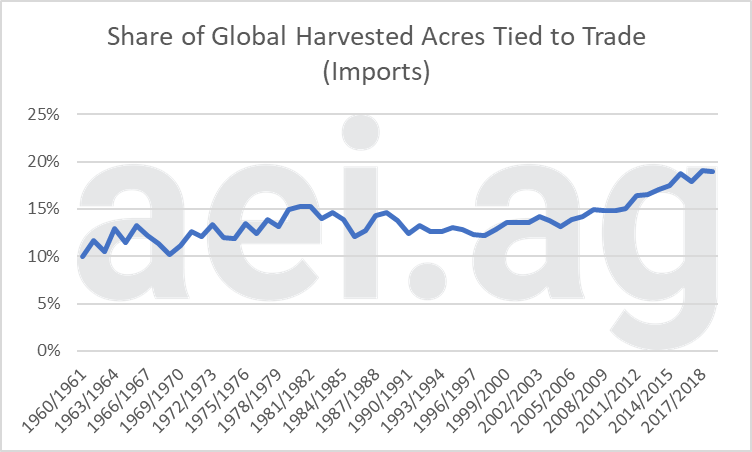 trade war impacts. ag economic insights. aei.ag. ag trends