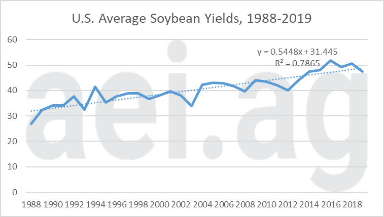 2020 soybean yeild guide. 