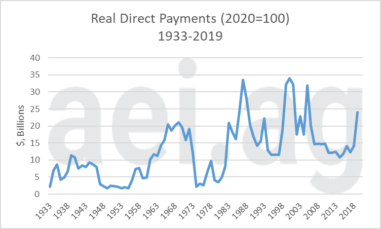 real direct farm payments. 2020. ag economic insights. 