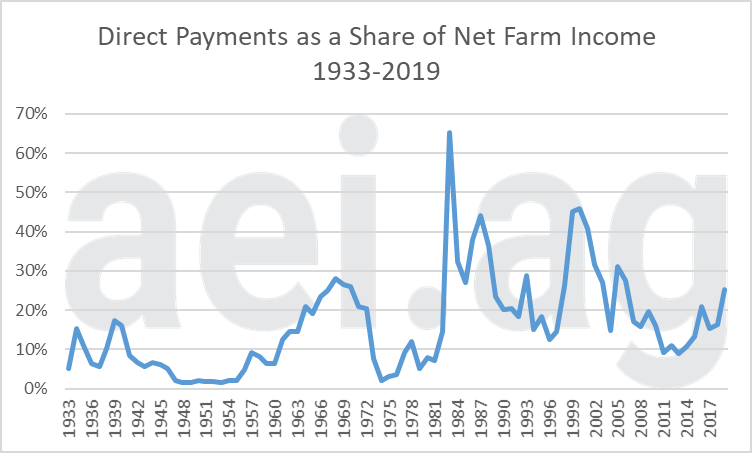 direct paymnets farm income