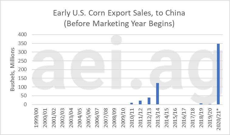 corn and soybean exports 2020