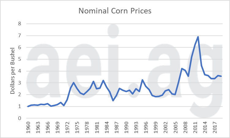 farm economy and inflation. escaping 1980. ag trend. aei.ag