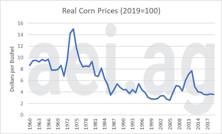 farm economy and inflation. ag trends. escaping 1980. 