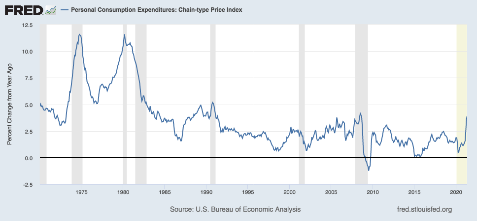 U.S. Bureau of Economic Analysis, Personal Consumption Expenditures: Chain-type Price Index [PCEPI], retrieved from FRED, Federal Reserve Bank of St. Louis