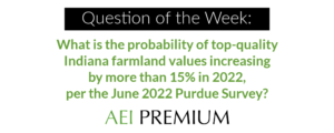 Ag Forecast Network farmland values question