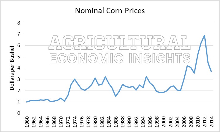 Nominal Corn Prices. Agriculture and Inflation. Ag Trends. Agricultural Economic Insights