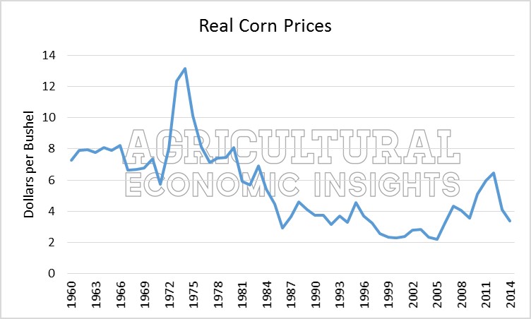 Real Corn Prices. Ag Trends. Agricultural Economic Insights