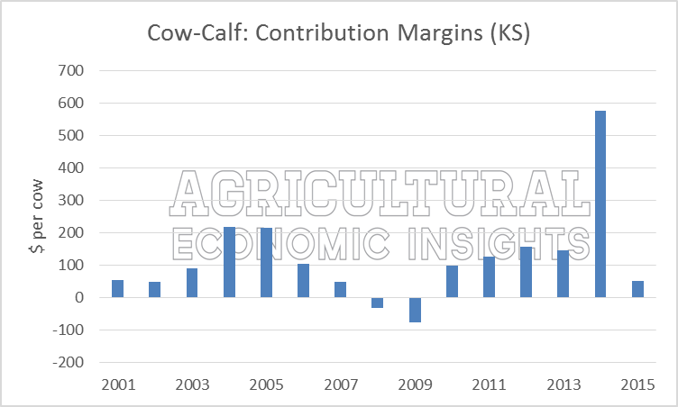 Cow-Calf financial conditions. Ag Trends. Agricultural Economic Insights