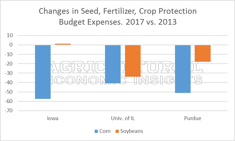 Soybean Acres in 2017. Ag Trends. Agricultural Economic Insights