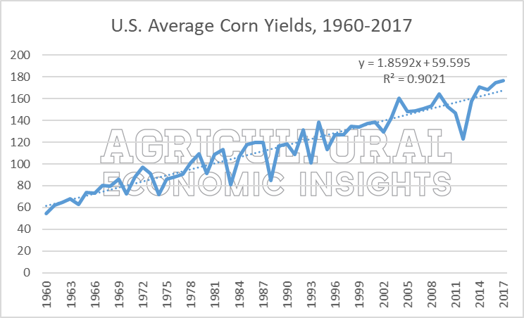 2018 corn yield guide. ag trends. agricultural economic insights