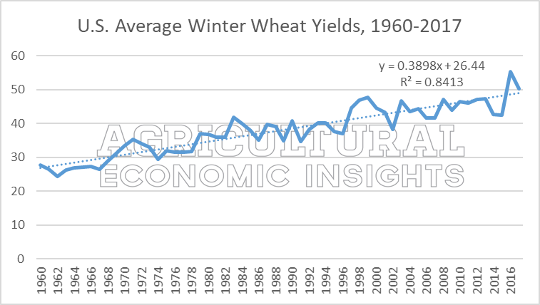 Ag Economist Insights. AEI.ag 2018 Wheat Yield Guide