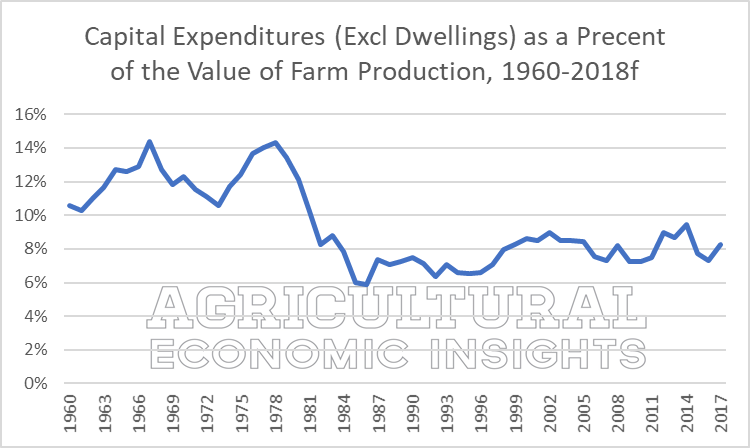 farm capital expenditures. 2018. ag trends. ag economic insights. aei.ag. ag speaker