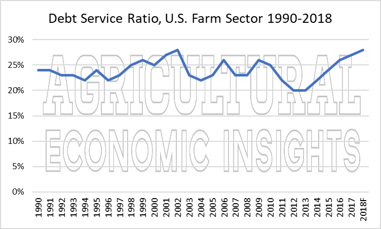 2018 farm financial conditions, aei.ag, ag economic insights. ag trends. ag speakers