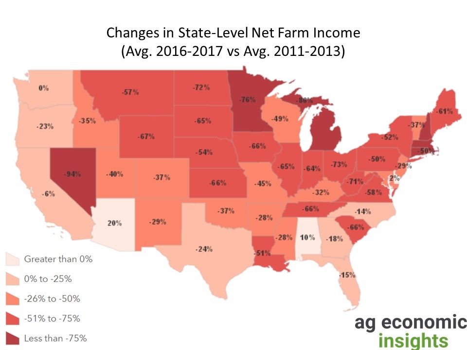 farm economy, US farm economy, farm economy speakers, ag economics insights, aei.ag
