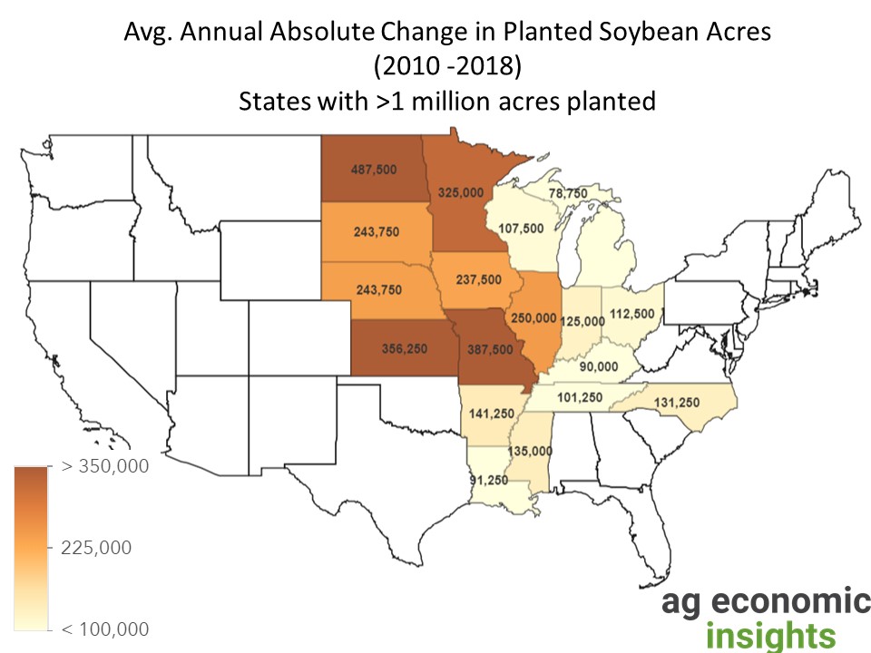 soybean acres 2019. ag trends. ag economic insights. aei.ag